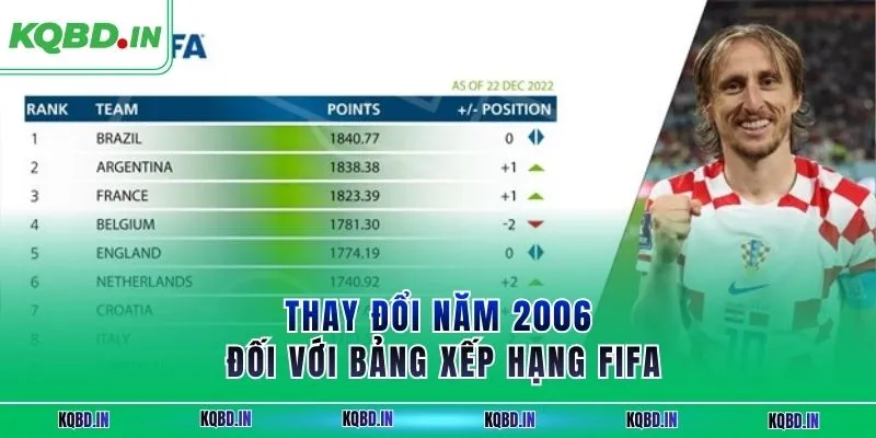 Bảng Xếp Hạng FIFA 27 Thay đổi năm 2006 đối với bảng xếp hạng FIFA