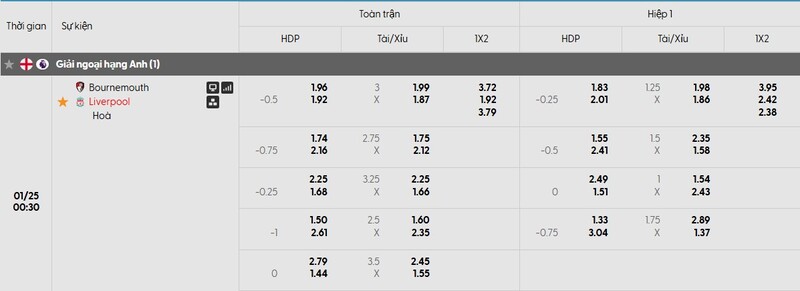 Bảng tỷ lệ kèo của trận đấu AFC Bournemouth vs Liverpool