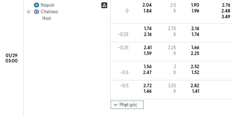 Bảng tỷ lệ kèo của trận đấu Napoli vs Chelsea FC