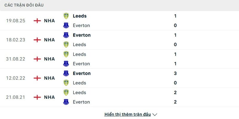 Lịch sử đấu của Everton vs Leeds United
