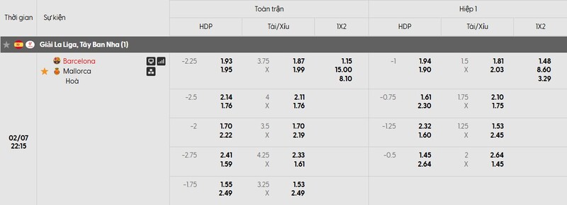 Bảng tỷ lệ kèo của trận đấu Barcelona vs Mallorca