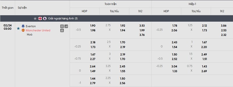 Nhận định bóng đá Everton vs Manchester United, 03h00 ngày 24/02 1 Bảng tỷ lệ kèo của trận đấu Everton vs Manchester United