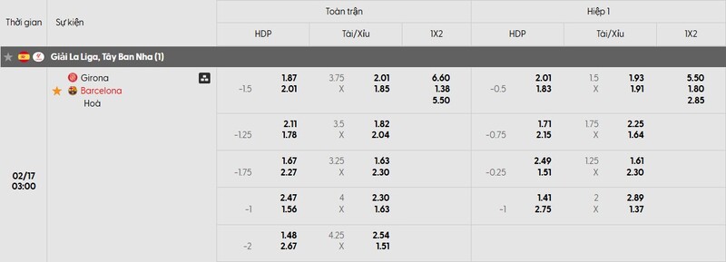 Bảng tỷ lệ kèo của trận đấu Girona vs Barcelona