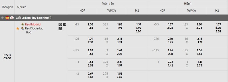 Bảng tỷ lệ kèo của trận đấu Real Madrid vs Real Sociedad