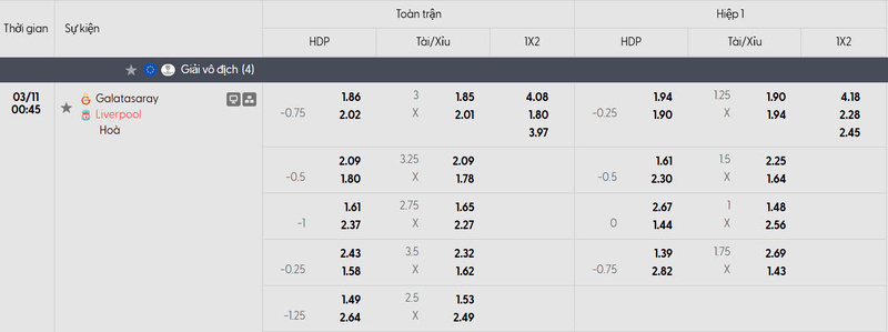 Bảng tỷ lệ kèo của trận đấu Galatasaray vs Liverpool