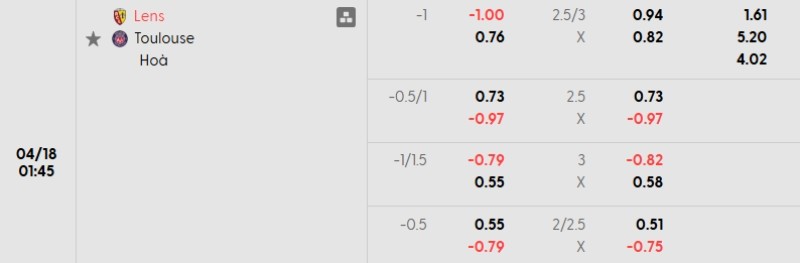 Tỷ lệ kèo Lens vs Toulouse