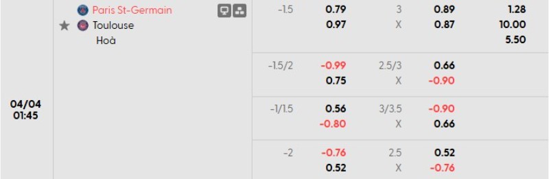 Nhận định bóng đá PSG vs Toulouse ngày 04/04/2026 | Ligue 1 3 Tỷ lệ kèo PSG vs Toulouse